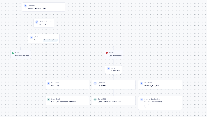 An Engage cart abandonment campaign